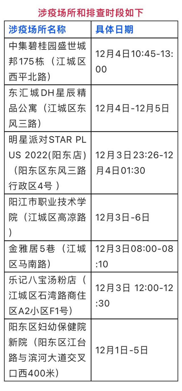 阳江肺炎最新情况分析