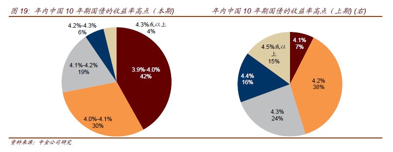 最新中新债，市场趋势与投资策略