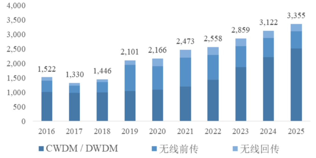 云盘最新技术与应用趋势分析