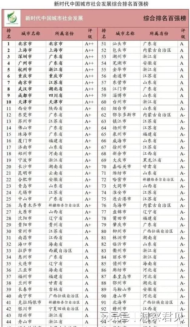 最新城市排名揭示，经济繁荣与社会发展的多维视角