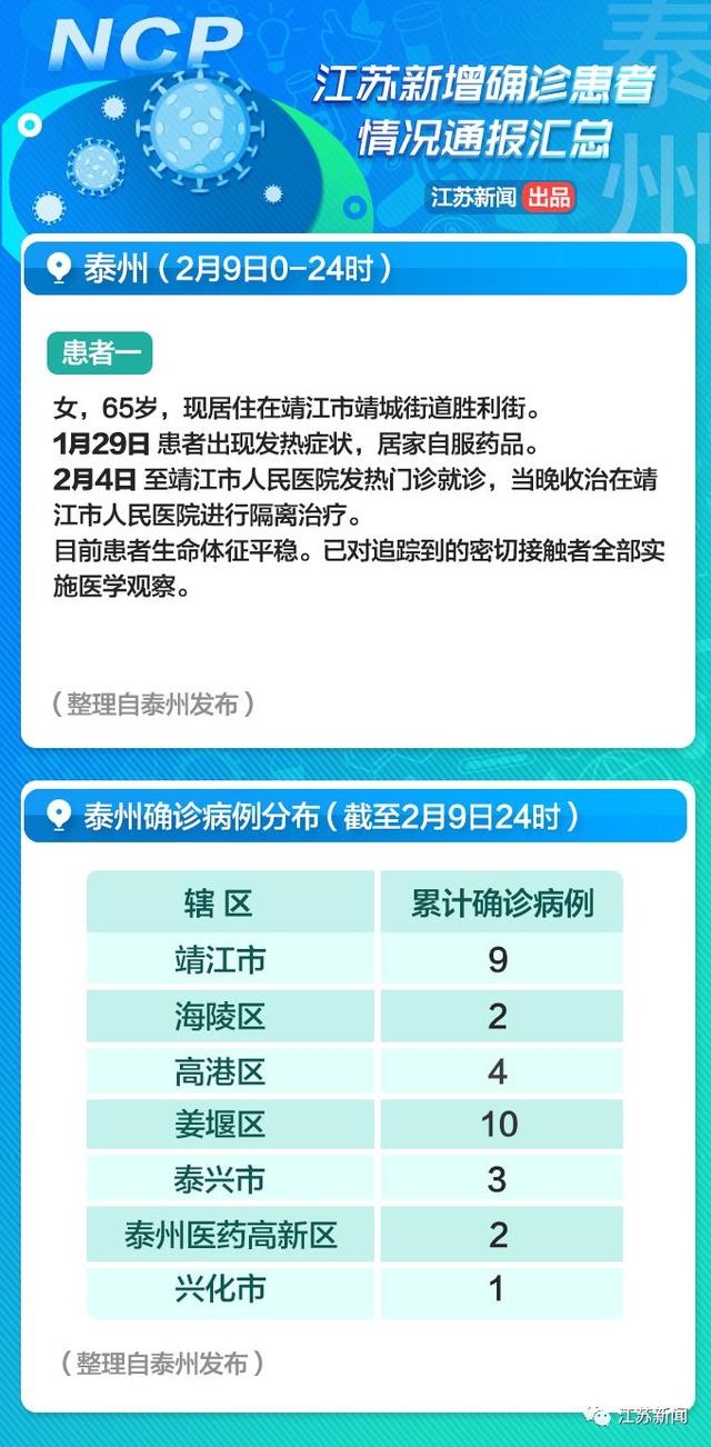 最新病情通报，全面解析与应对策略