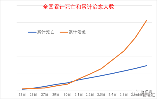 全国肺炎最新情况分析