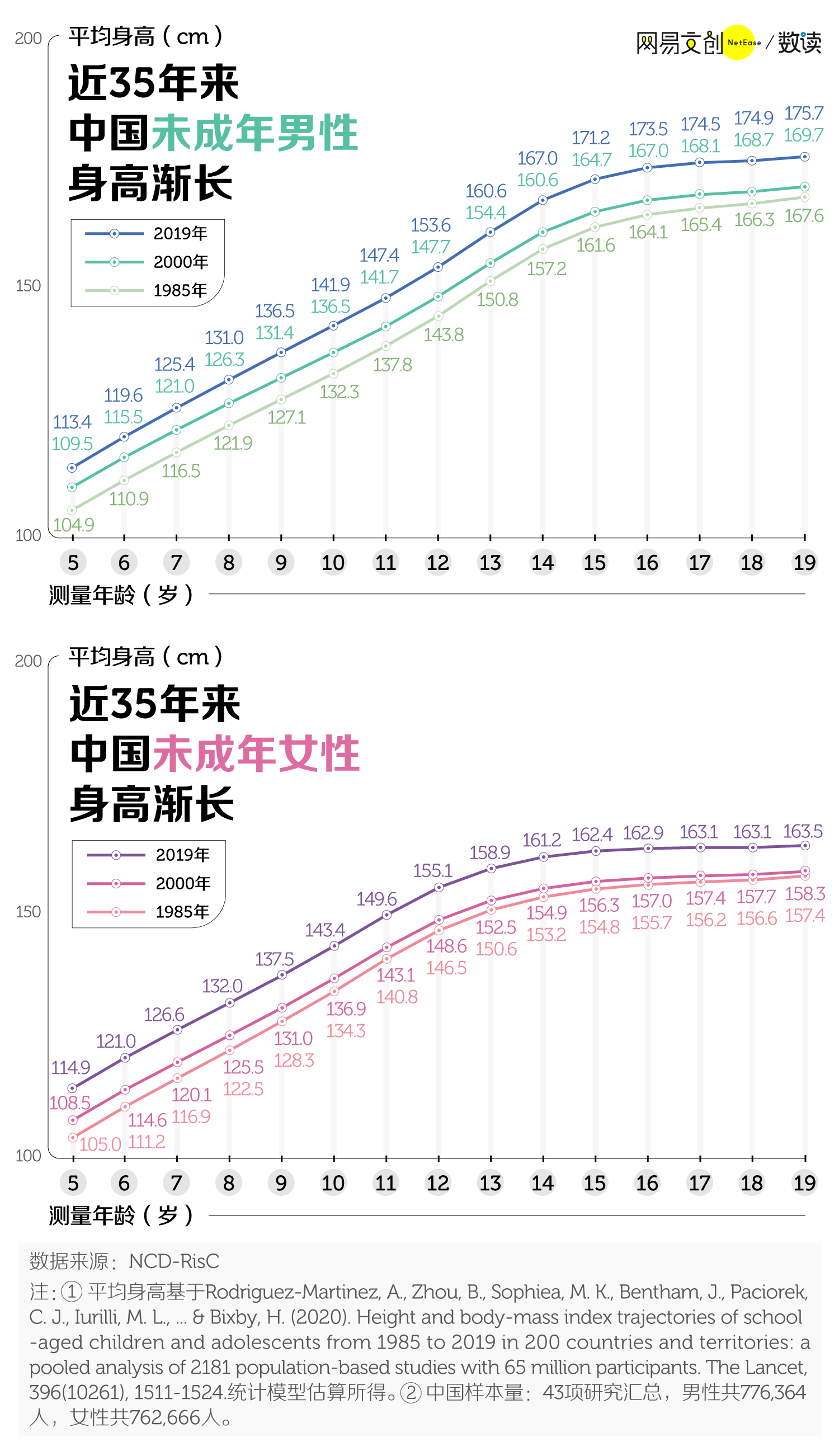 最新女性身高趋势，挑战传统观念，展现新时代风采