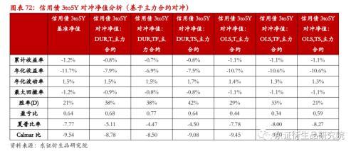 最新国债情况分析