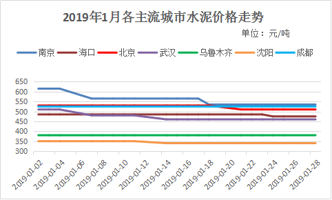 最新水泥价格动态分析