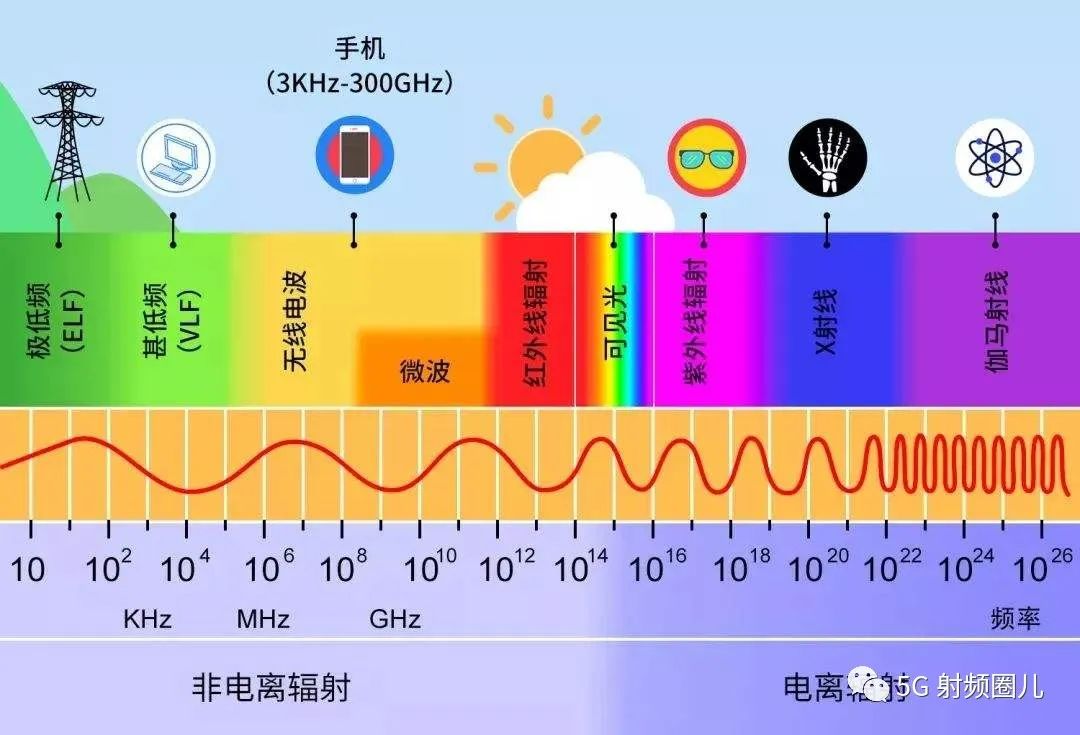 弱电波的最新应用与发展趋势