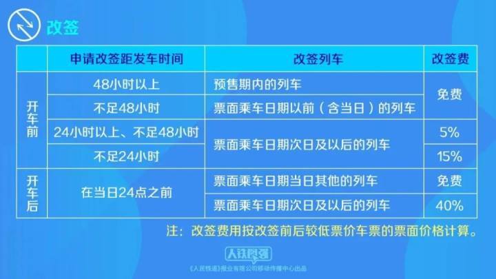 铁路最新退票政策解析