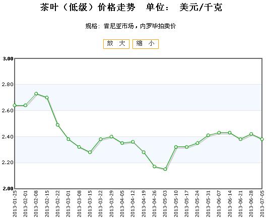 最新拍卖茶，探寻市场趋势与品质价值