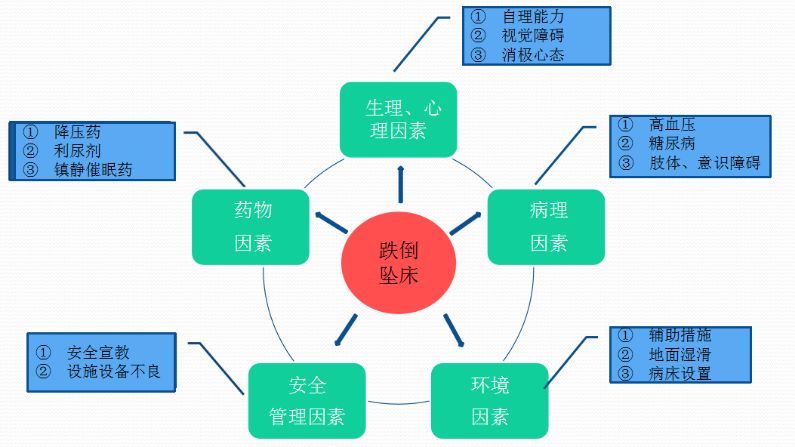 最新中高危状况分析与应对策略