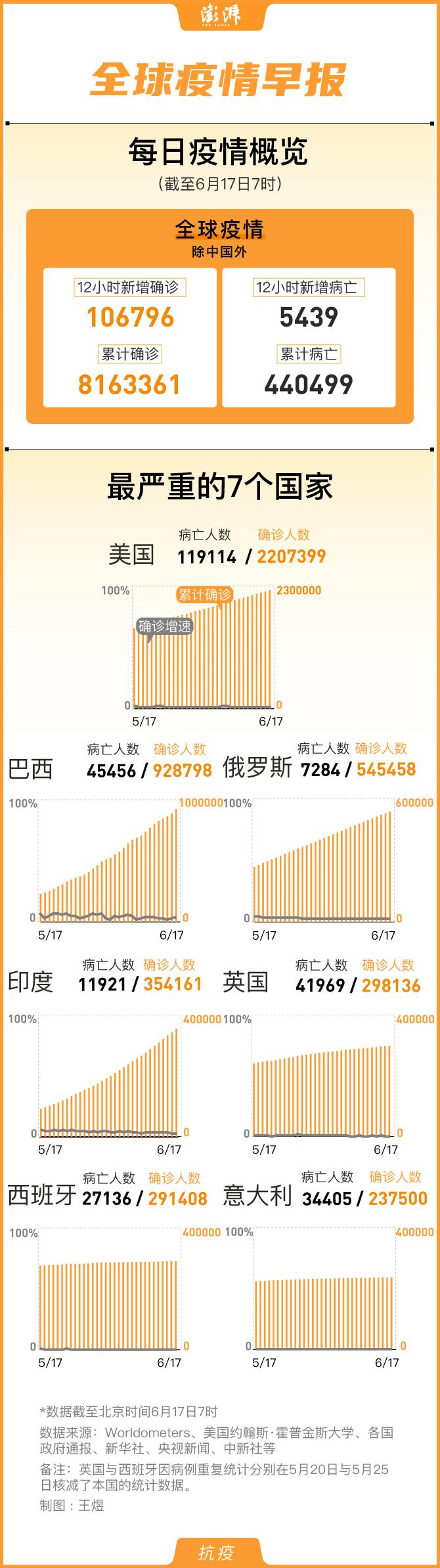 疫情最新累积报告分析，全球态势与应对策略