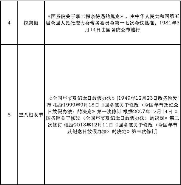 芜湖最新丧假政策解读