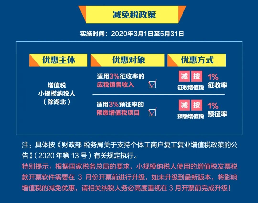 最新疫情减税政策，助力企业复苏与经济发展