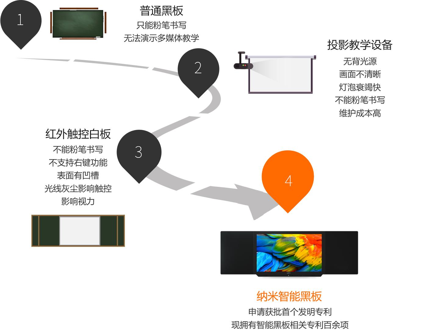 最新的黑板，教育技术的革新与未来展望