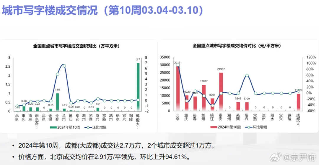 北京最新成交，市场走势与深度洞察