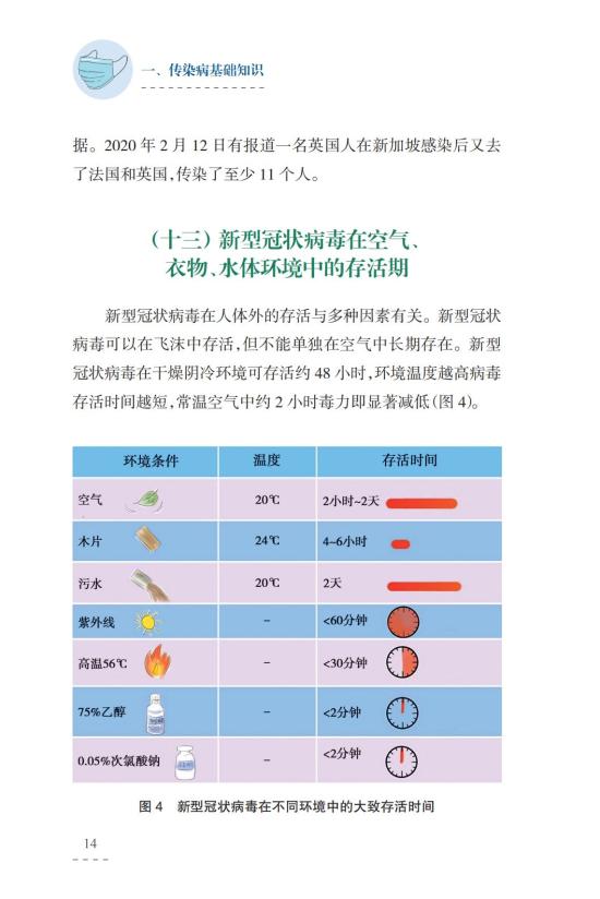 北海最新冠状病毒防控进展与观察