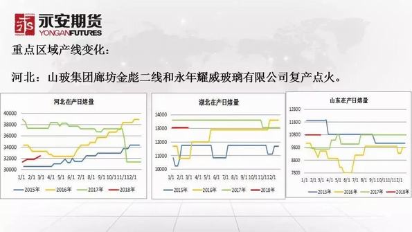 玻璃最新库存，市场趋势、产品种类与管理策略