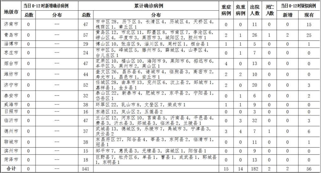 淄博最新病例，全面解析与应对策略