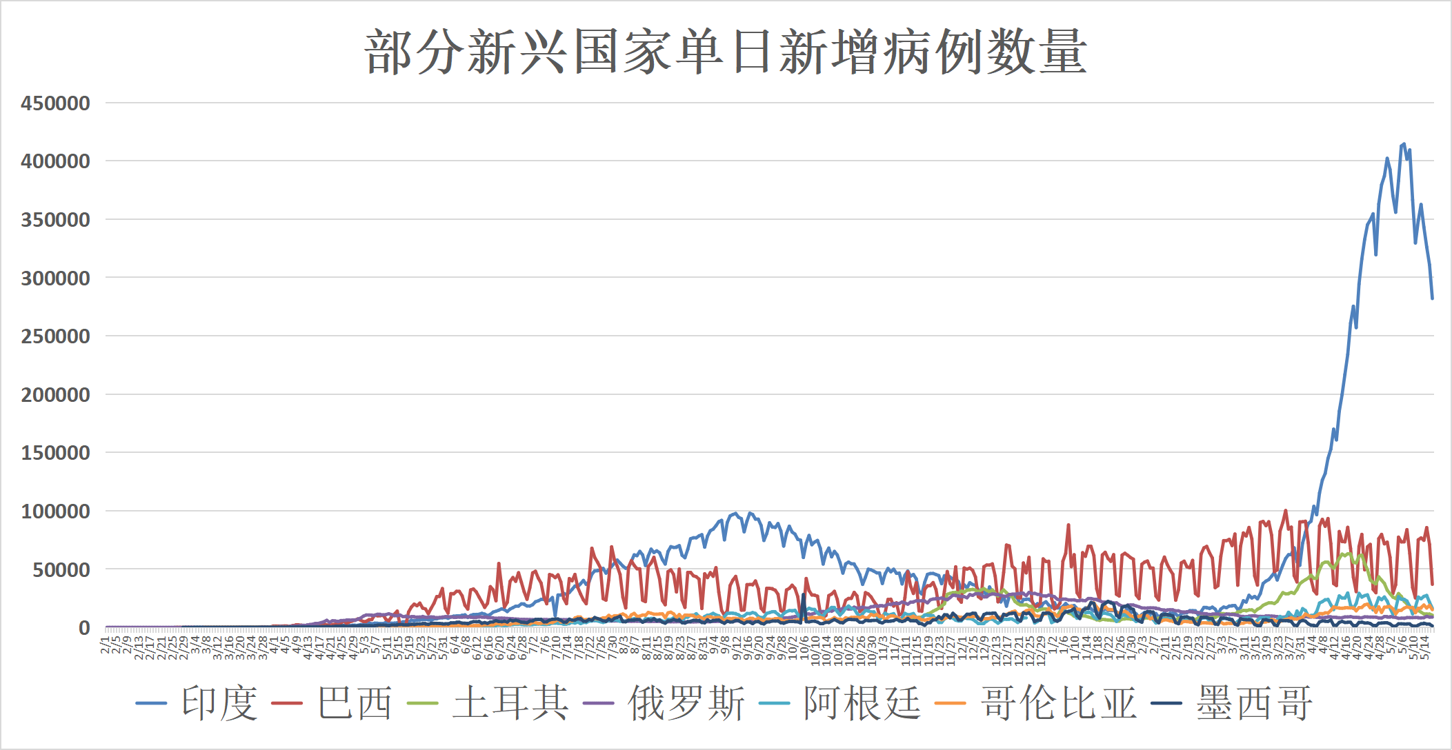 最新累计确诊，全球疫情现状与展望