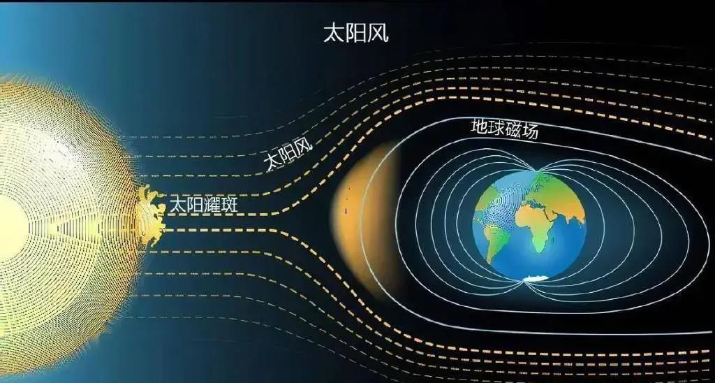 最新证据来了，揭示未知世界的奥秘