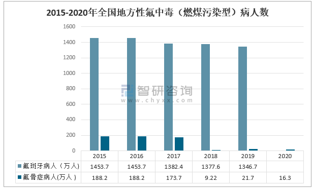 最新患者人数的挑战与应对策略