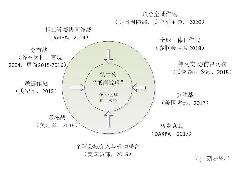 美国理论最新发展及其影响