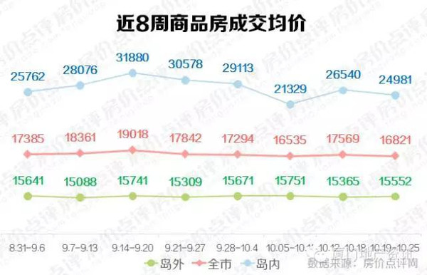 翔安房价最新动态，市场走势与购房指南