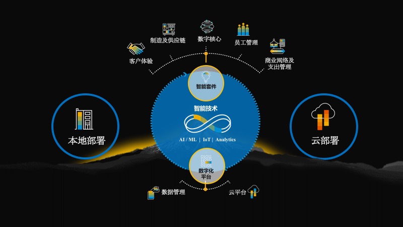 最新易计算，重塑计算体验