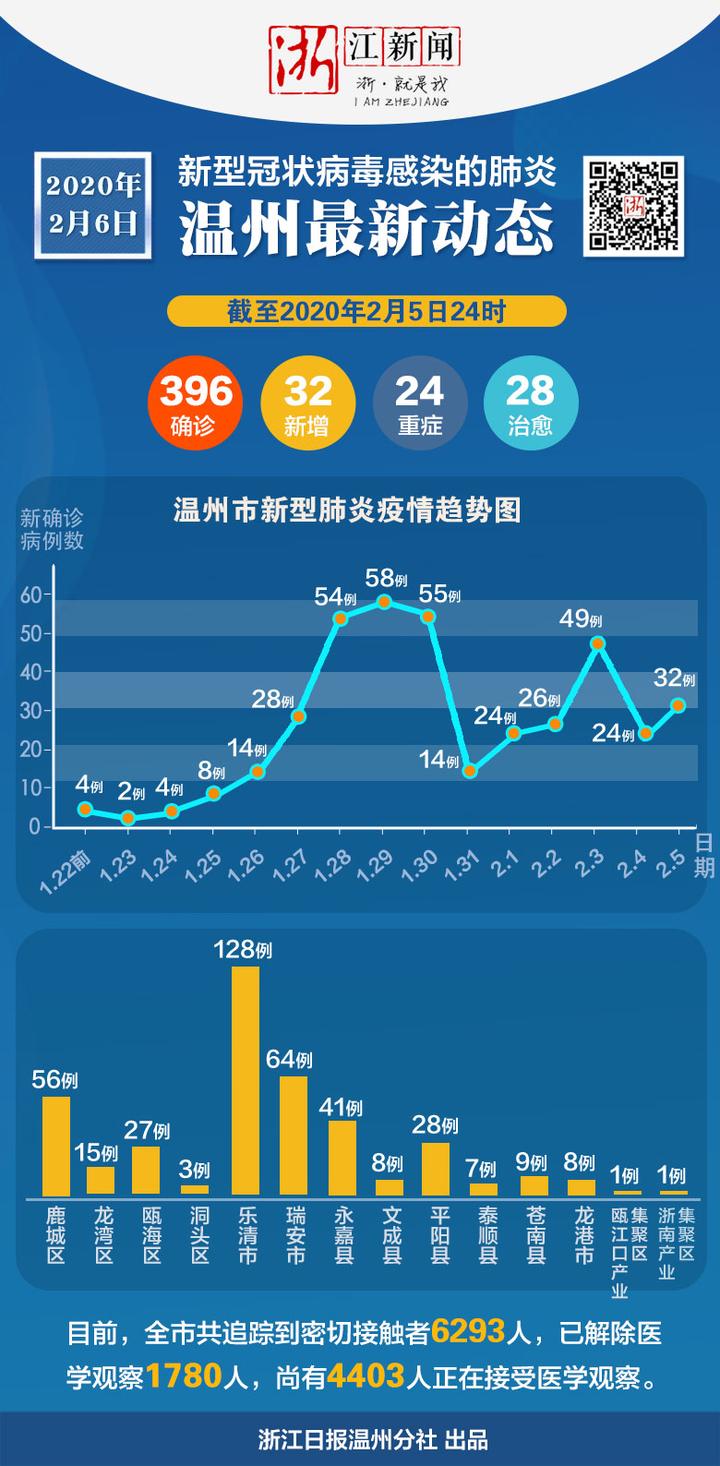 浙江最新冠状病毒动态，积极应对与防控进展