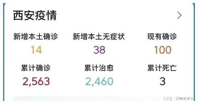 西安确诊最新情况分析报告