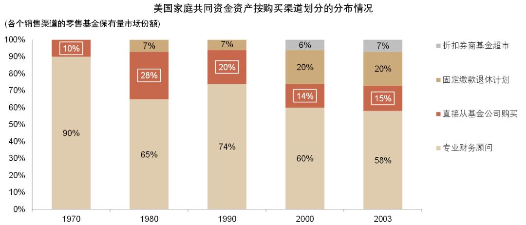 围绕中央最新的政策与实践，解读新时代的机遇与挑战