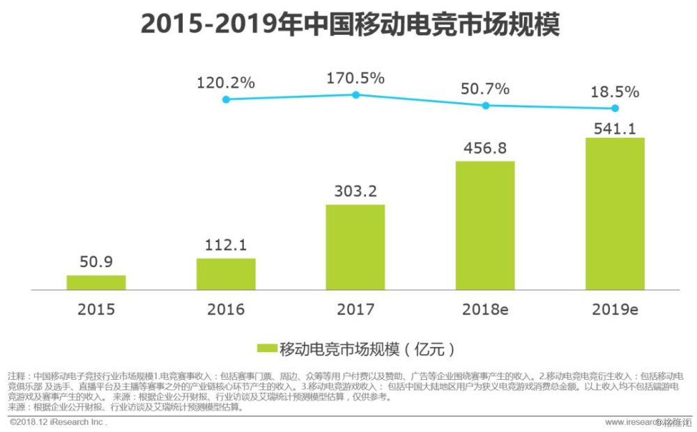 转继承的最新发展及其影响