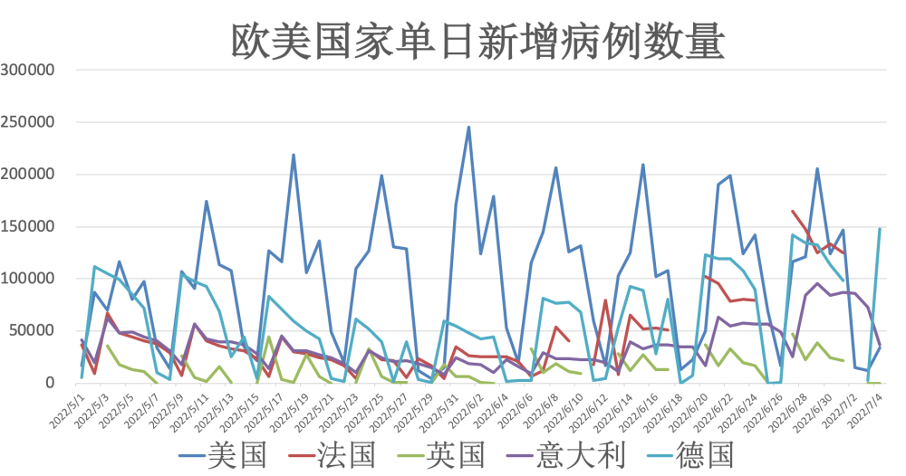 国家最新病例，全球疫情动态与应对策略