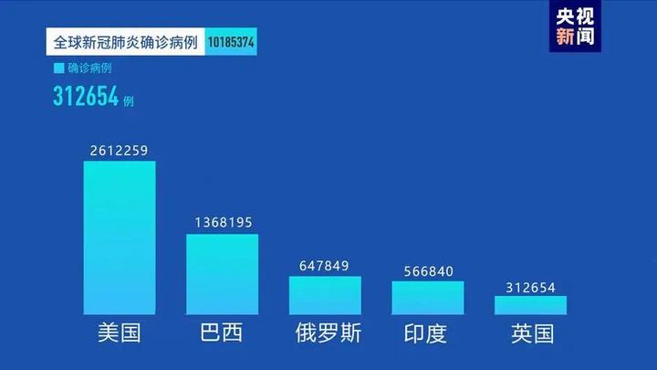 疫情最新播报，全球态势与应对策略