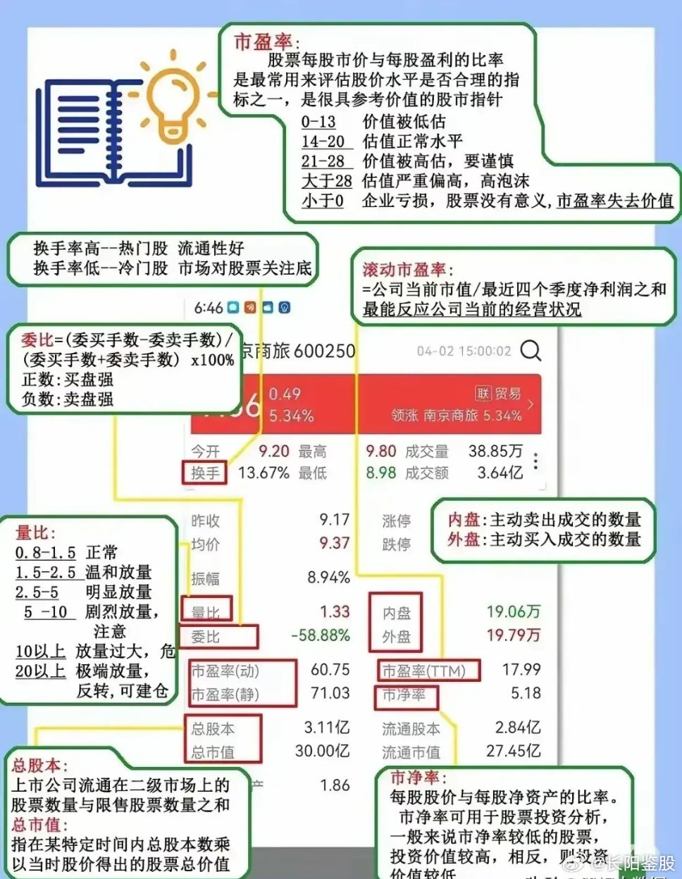 最新股公式及其应用，探索股市分析的新工具