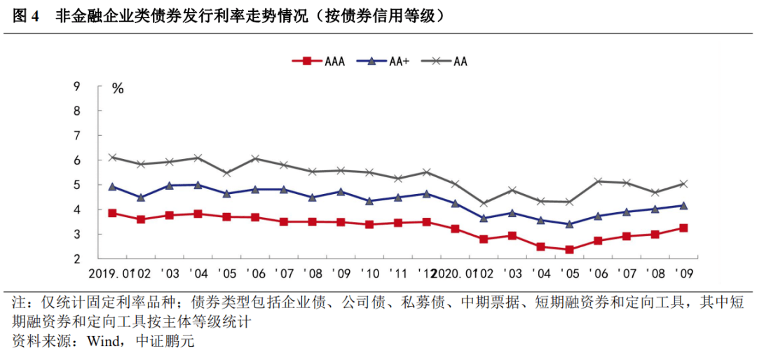 紫光债最新动态，市场分析与展望