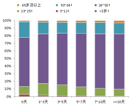 德阳病毒最新情况分析