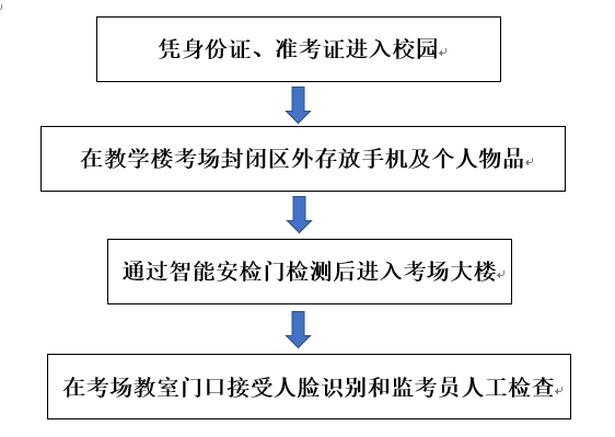 最新准考证，改变考试流程，引领未来教育新模式