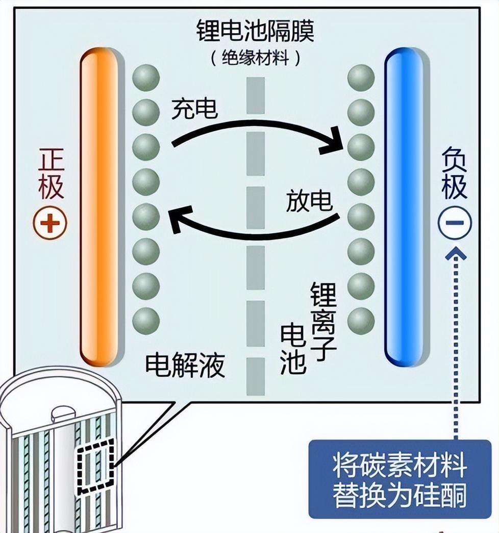 氚电池最新进展与前景展望