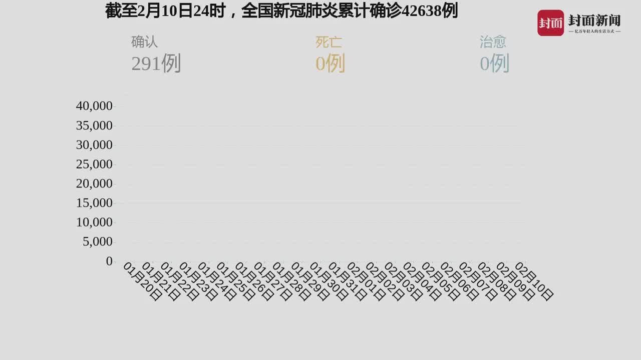 各国肺炎最新情况分析