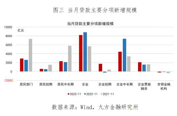 最新商业融资趋势及其影响