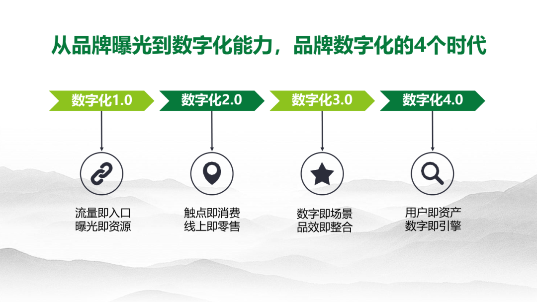 最新DP标准，引领数字化时代的新标杆