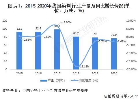 疫情最新虾，行业现状与发展趋势分析