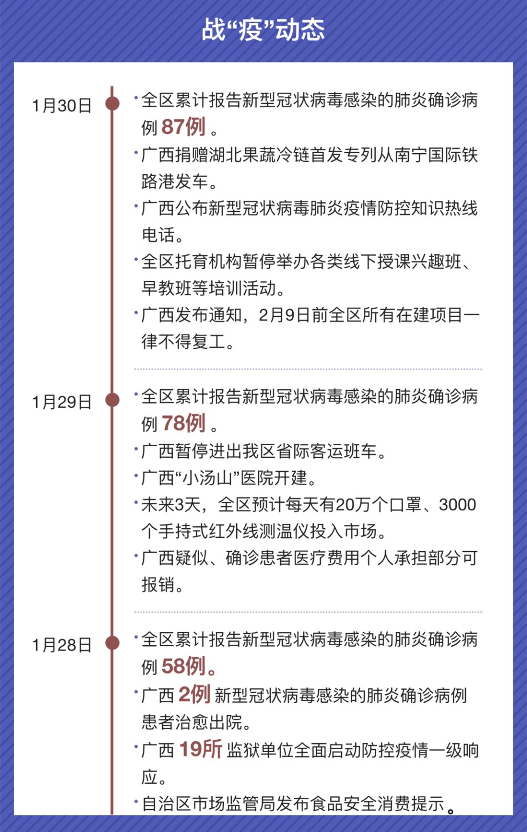 广西最新疫情防控形势分析