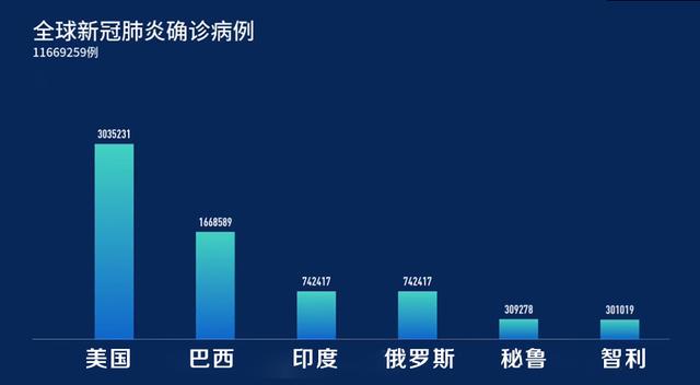 病毒确诊最新进展，全球疫情动态与应对策略