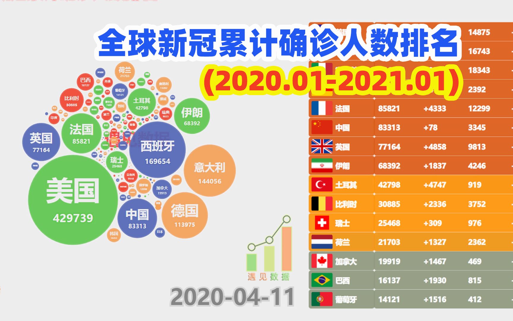 全球肺炎最新排名报告