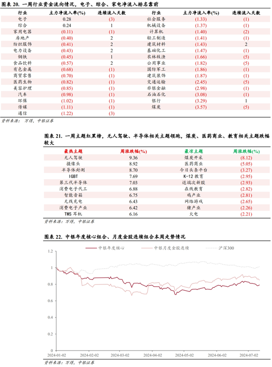 中银证券最新动态，行业趋势与公司发展策略分析