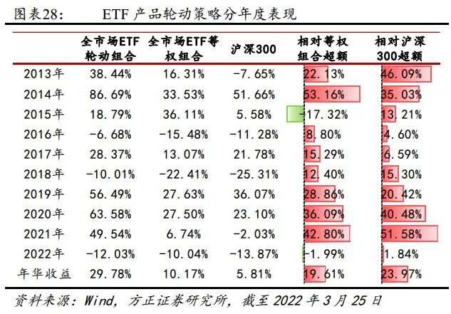 ETF最新净值，理解其意义、影响因素及投资策略