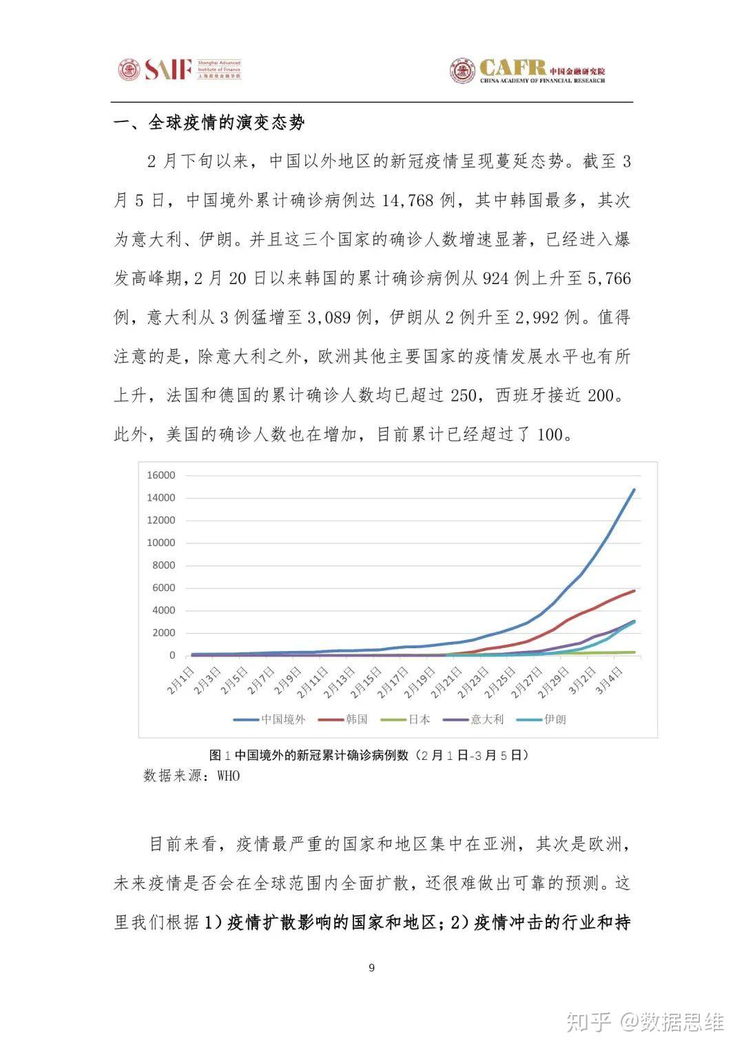 病毒最新信息，全球疫情现状与未来展望