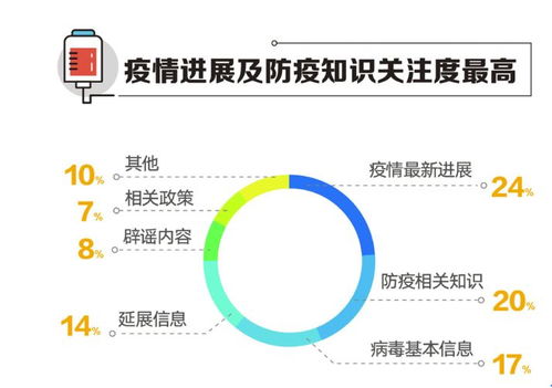 病情最新症状，深度探讨与应对之策