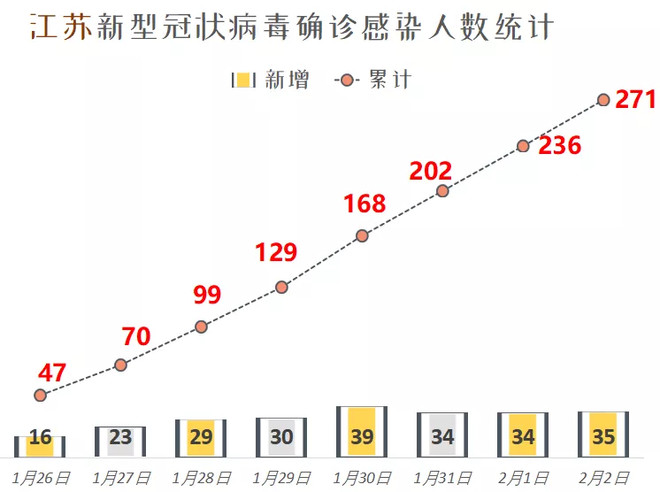 南京最新确诊，疫情下的挑战与应对